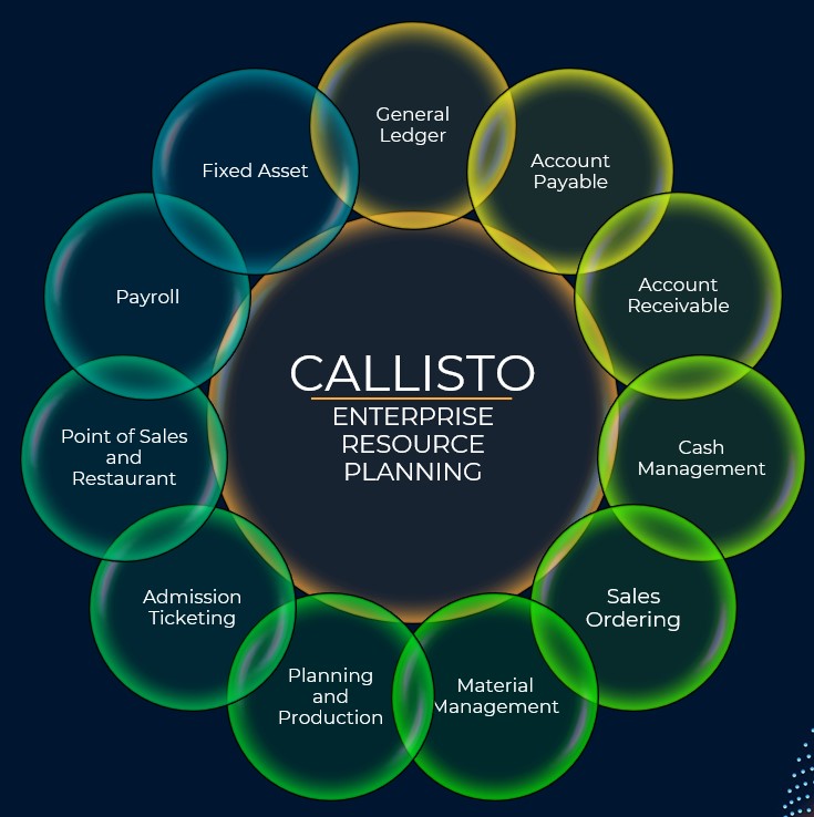 Callisto_Module